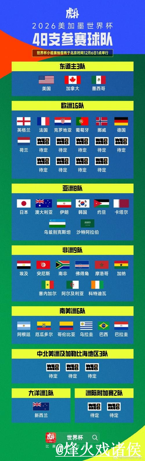 世界杯小组赛实时比分入口更新,直播区别和赛果查询整理 世界杯小组赛实时比分入口更新,直播区别和赛果查询整理
